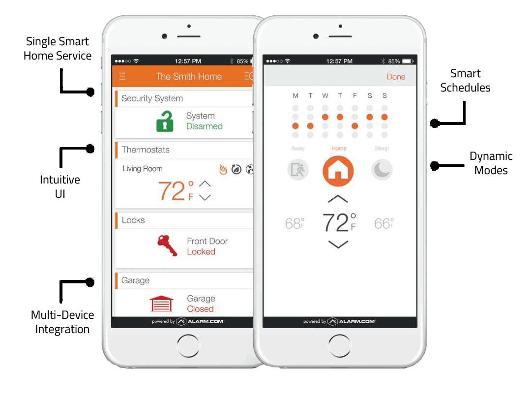 Smart_Thermostat_UI_Diagram Smart Homes, Access Control, Automation, Security, For Your Home, Liquid Video Technologies, Greenville, South Carolina