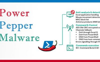 PowerPepper: In-Memory Malware