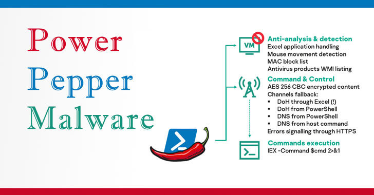 Hackers-For-Hire Group Develops New 'PowerPepper' In-Memory Malware, cybersecurity, cybersecurity, hackers-for-fire, LVT, Malware, PowerPepper