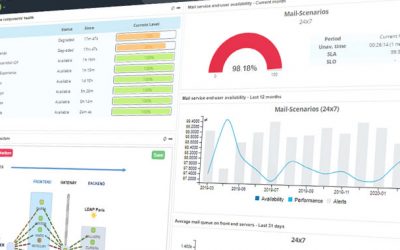 IT Monitoring Tool Exploited by Hackers