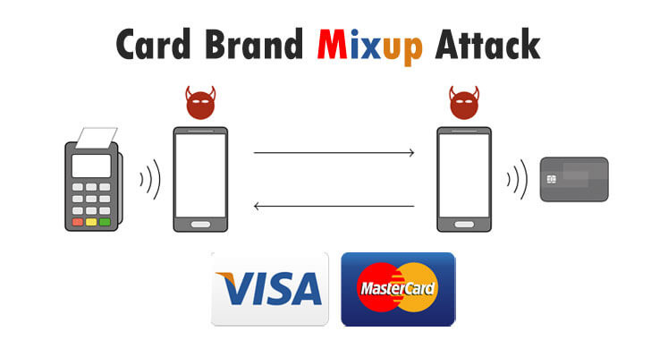 Mastercard Mix-up Attack form Hackers