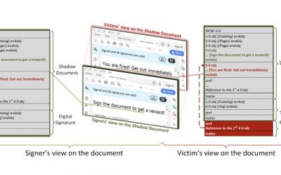 Shadow Attacks – Replacing Content in PDFs