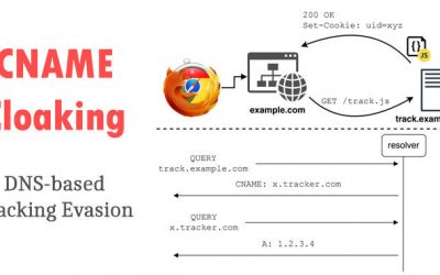 CNAME Cloaking Technique Used by Trackers