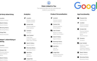 Personal Data Google and its Apps Collect