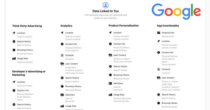 Personal Data Google and its Apps Collect