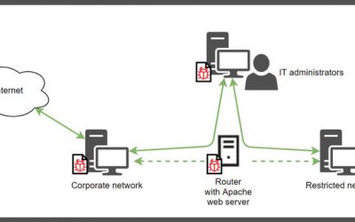 ThreatNeedle Malware Targeted