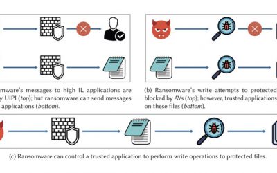 Antivirus Solutions Bypassed by Malware