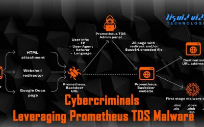 Cybercriminals Leveraging Prometheus TDS