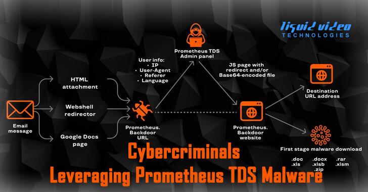Cybercriminals Leveraging Prometheus TDS