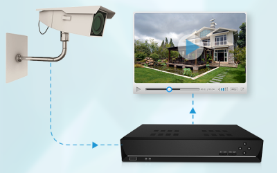 8 Reasons Why You Need Surveillance