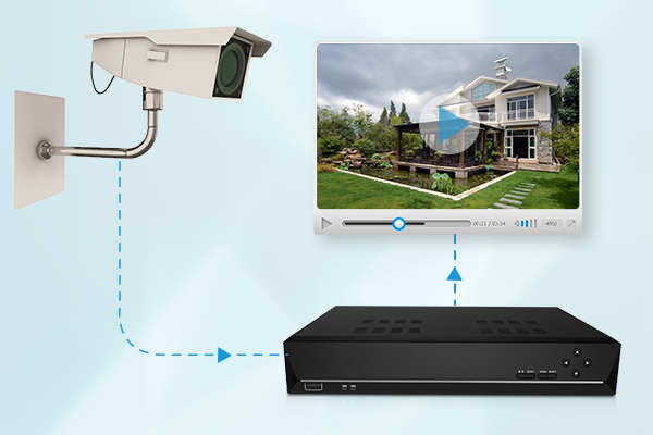 Video Surveillance Systems, Liquid Video Technologies, Greenville SC